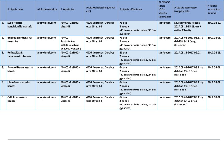 Augusztusi - szeptemberi képzéseink1