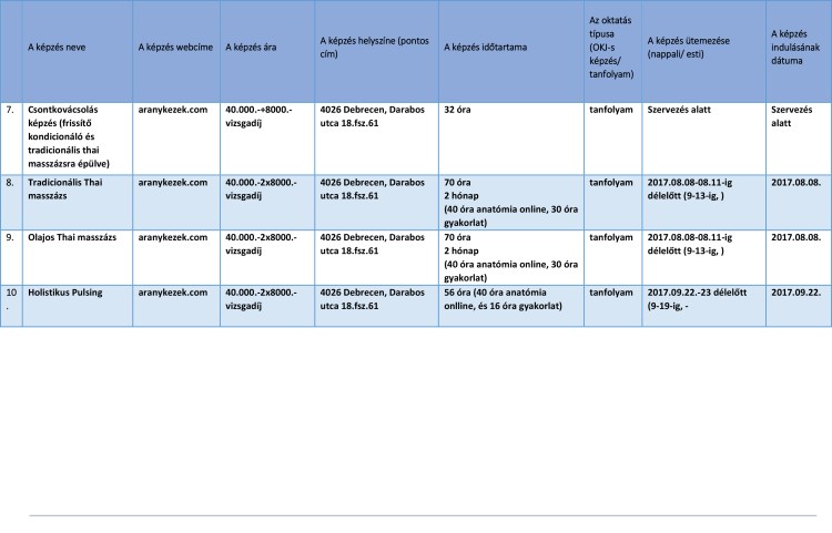 Augusztusi - szeptemberi képzéseink2